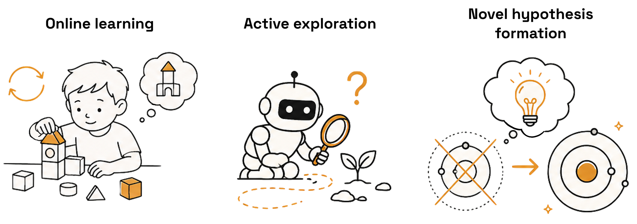 adaptive intelligence diagram
